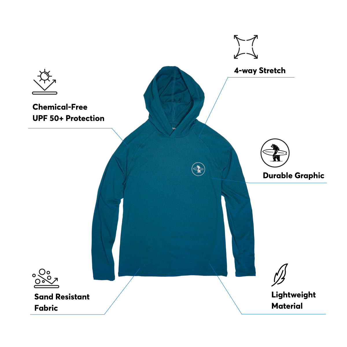 Breakers UPF 50+ Protective Hoodie infographic